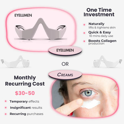 EyeLumen™ – Under-Eye Red Light Therapy Device