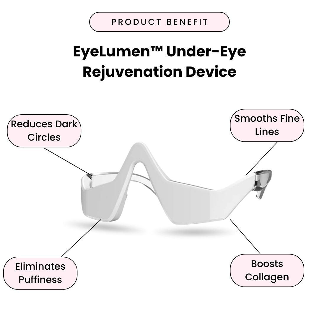 EyeLumen™ – Under-Eye Red Light Therapy Device